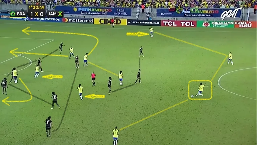 Variações táticas da Seleção Feminina