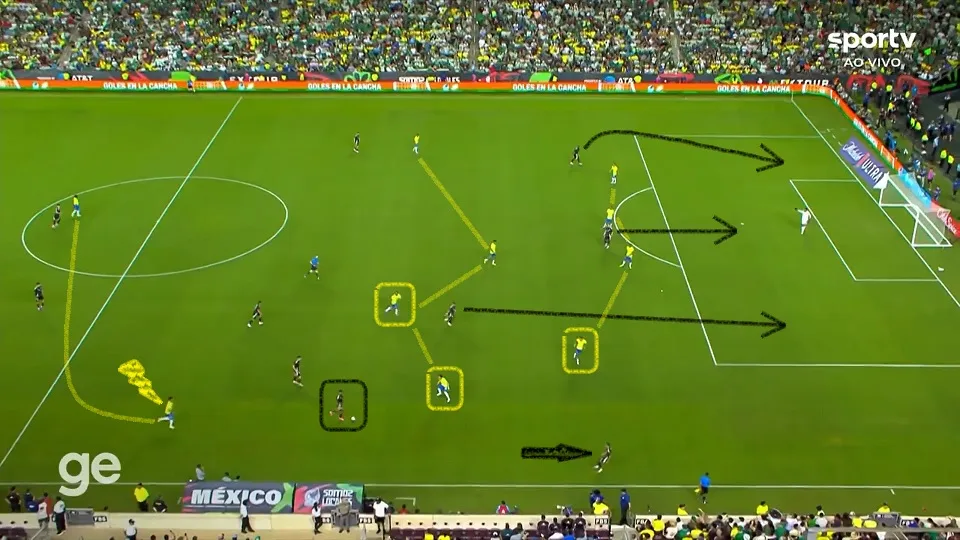 Falhas da Seleção Brasileira no primeiro gol do México