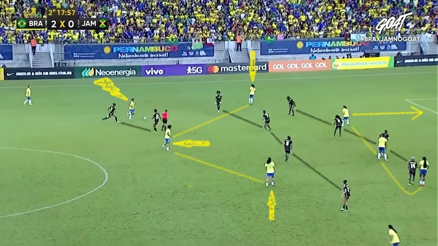 Início da jogada do terceiro gol do Brasil.