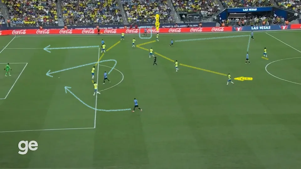 Problemas defensivos da seleção brasileira contra o Uruguai