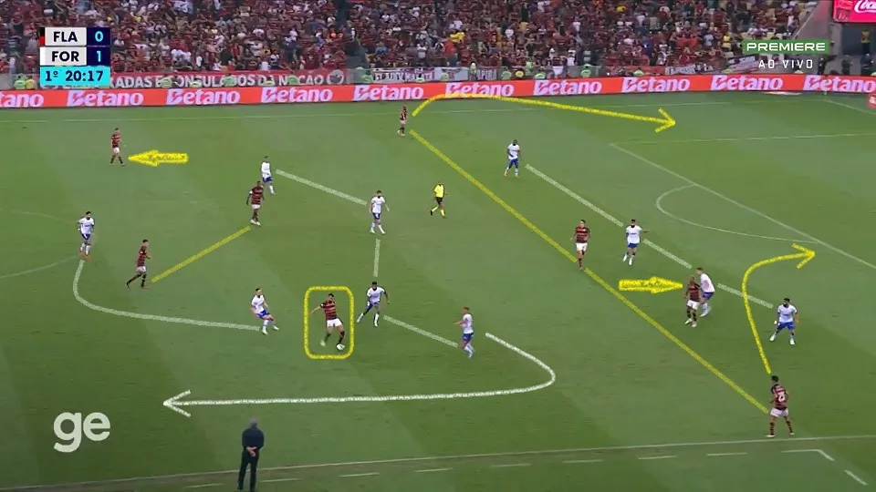 Organização defensiva do Fortaleza