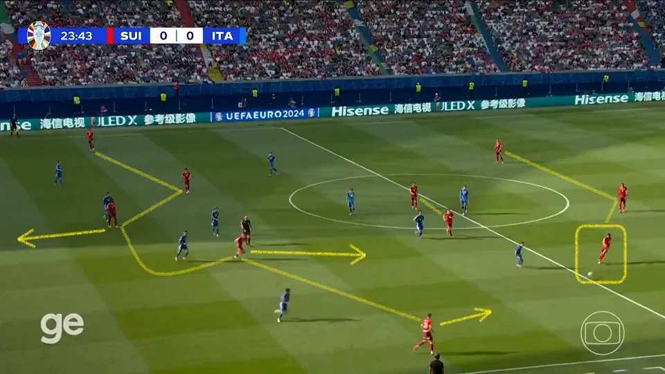 Formação ofensiva da Suíça contra a Itália