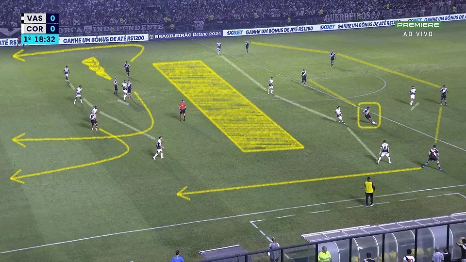 Organização ofensiva do Vasco no jogo contra o Corinthians