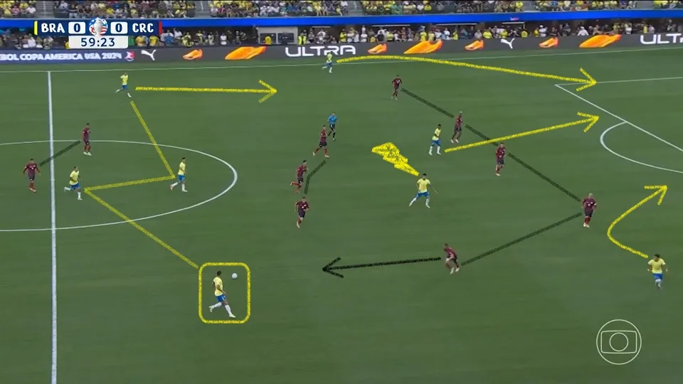 Formação ofensiva da seleção brasileira contra a Costa Rica