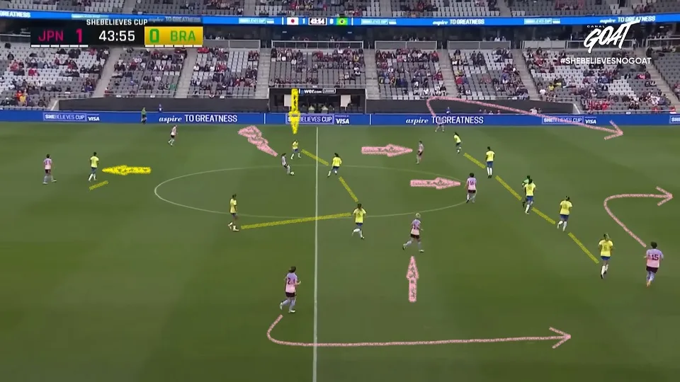 Problemas defensivos da seleção feminina na partida contra o Japão