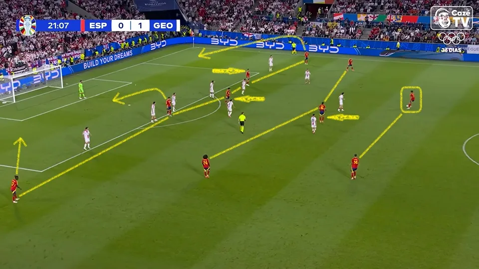 Formação ofensiva da Espanha contra a Geórgia