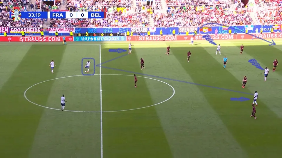 Saída de bola da França no jogo contra a Bélgica