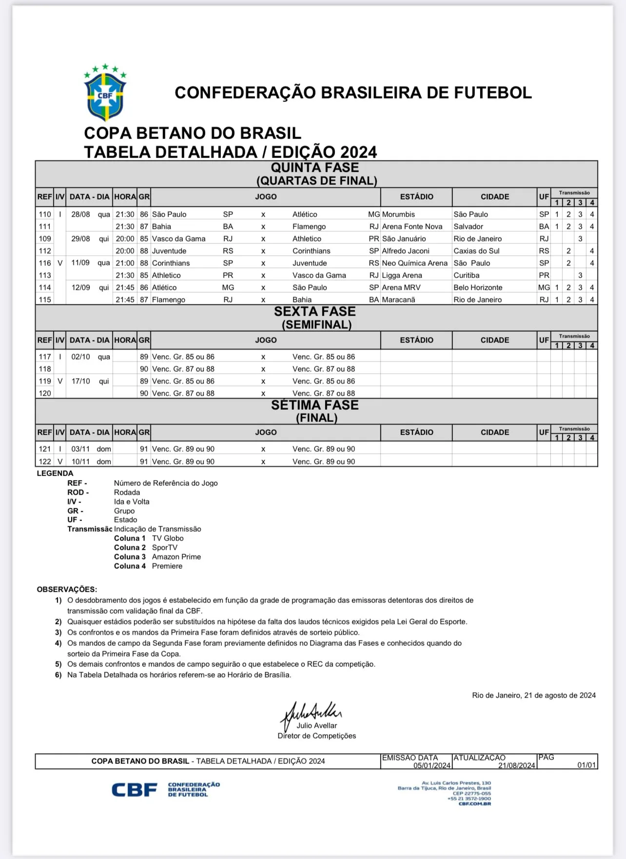 Copa do Brasil 2024, quartas de final