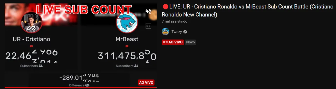 Cristiano Ronaldo Vs MrBeast, YouTube