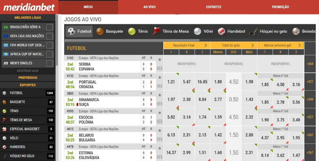 Como apostar com a Meridianbet Meridianbet