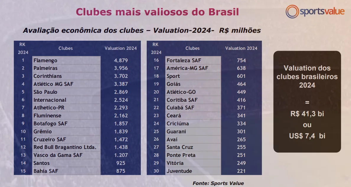 Reprodução - Sports Value