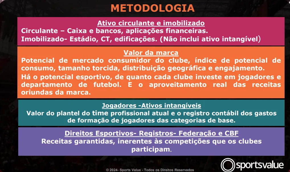 Métrica do estudo da Sports Value