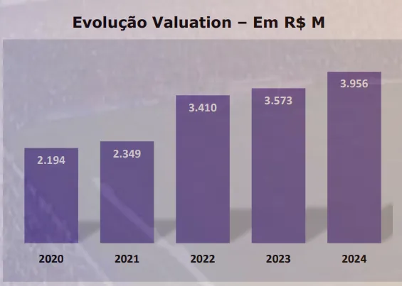 Reprodução / Sports Value