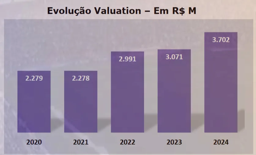 Valor de mercado do Corinthians - Fonte Sports Value
