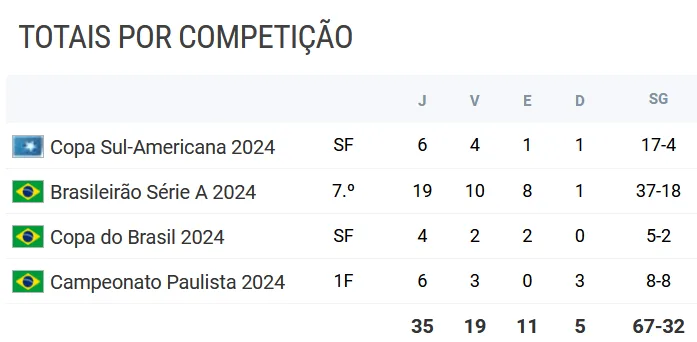 Reprodução - Site ogol.com.br