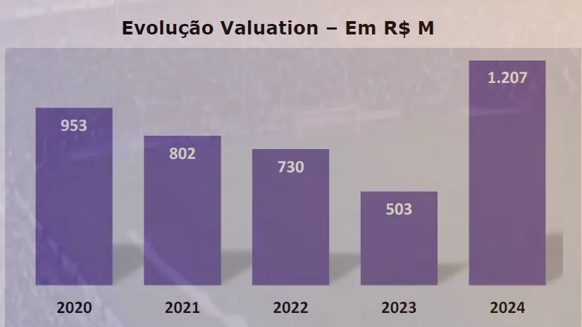 Reprodução: Sports Value