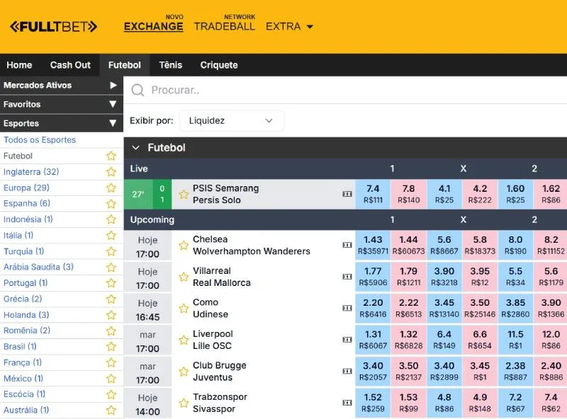 Mercados De Apostas Na FullTBet