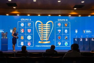 Definição dos grupos da Copa do Nordeste