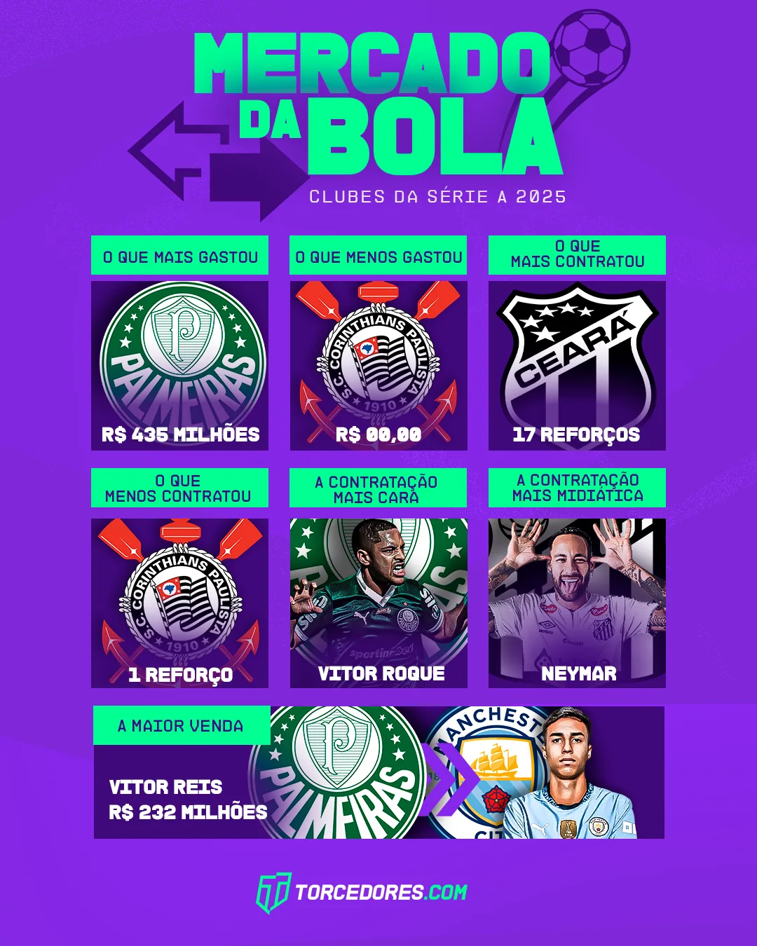 Mercado da bola do Brasileirão em 2025