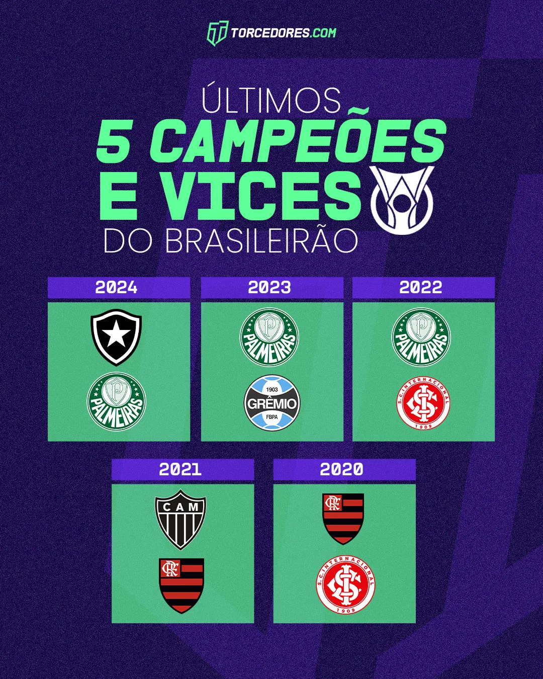 Os últimos campeões e vices do Brasileirão