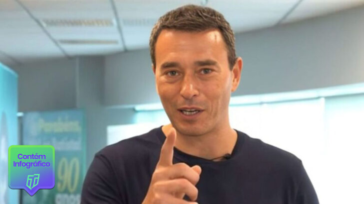Rizek crava time que “não vai brincar” no Brasileirão: “Encaixou” Rizek crava time que “não vai brincar” no Brasileirão: “Encaixou”