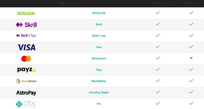 Métodos De Pagamento Do PokerStars