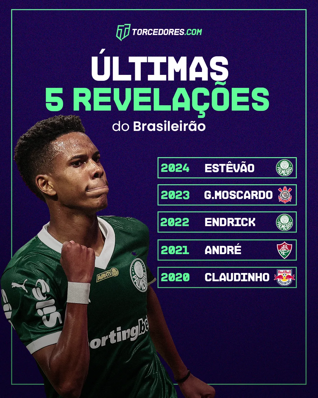 Últimas cinco revelações do Brasileirão (Torcedores.com)