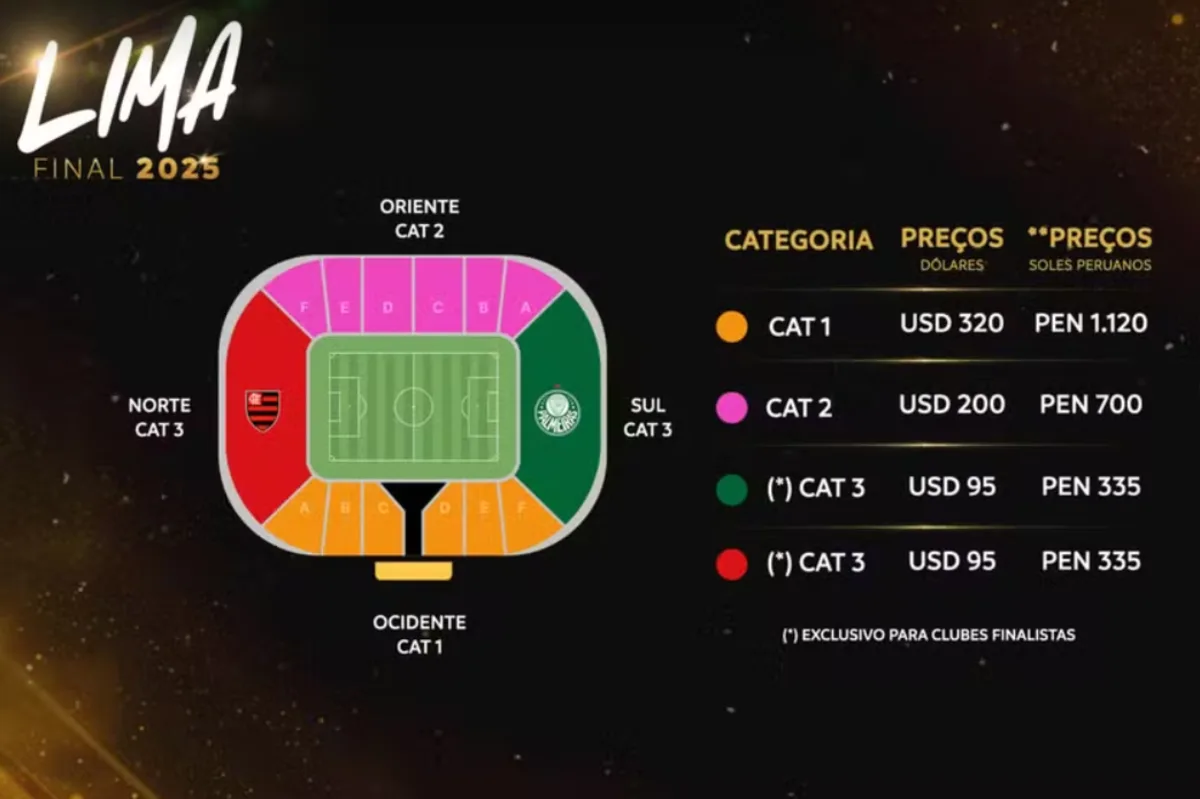 Ingressos para a final da Libertadores: venda começa hoje, pela internet