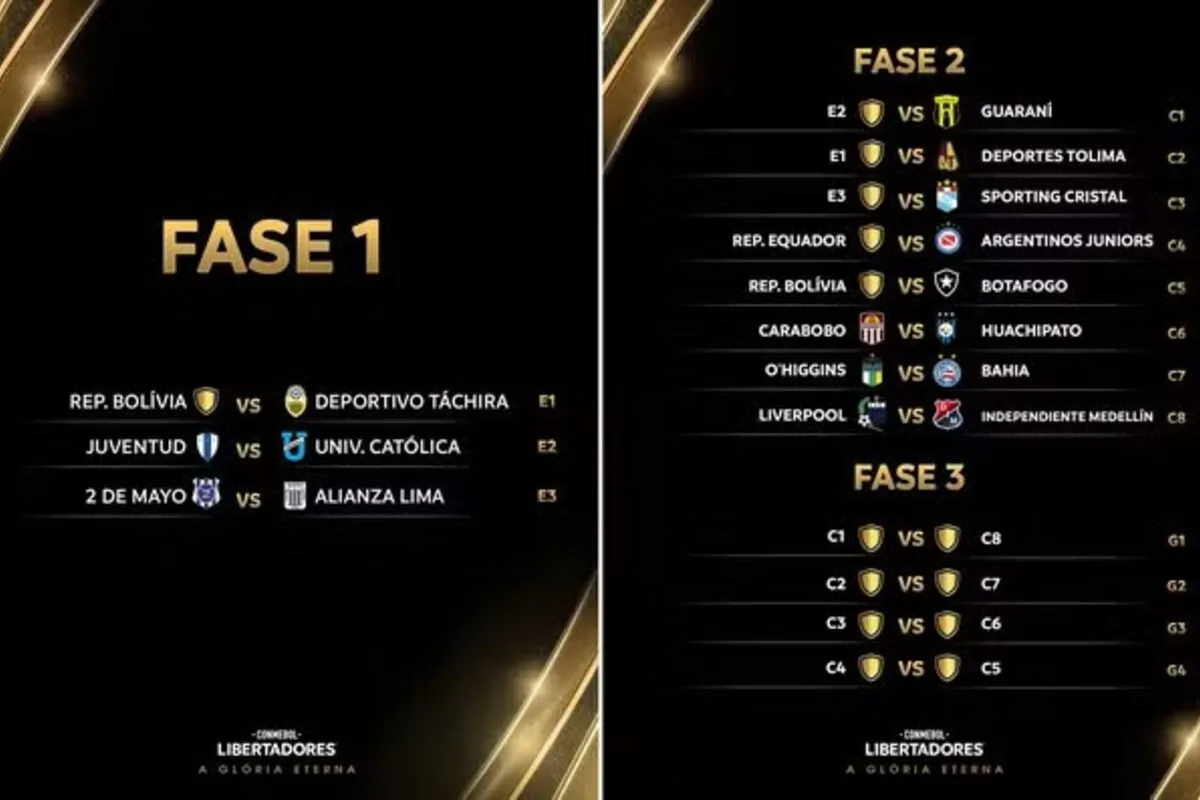 Botafogo e Bahia conhecem adversários na Pré-Libertadores