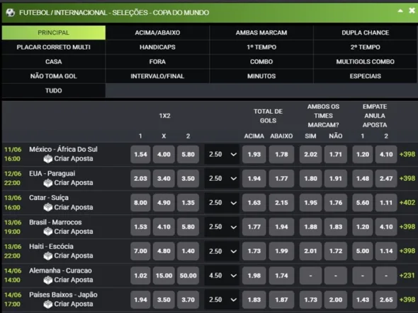 F12Bet Copa Do Mundo