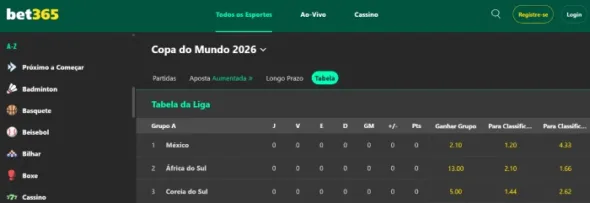 Principais Mercados Apostas