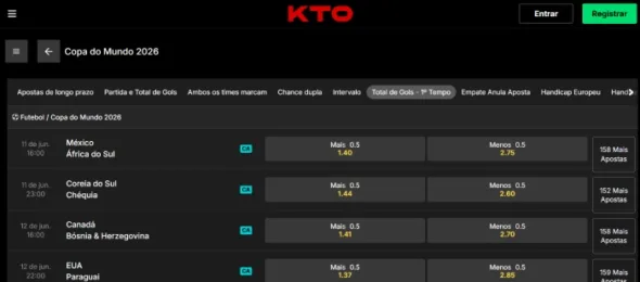 Total Gols Odds Copa Do Mundo KTO Tipos de Apostas Na Copa Do Mundo