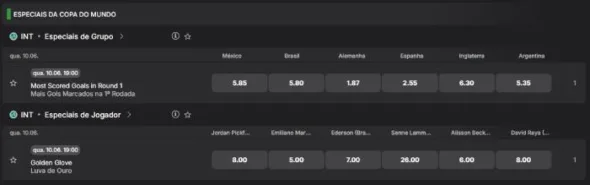 Odds Melhor Goleiro Da Copa Do Mundo